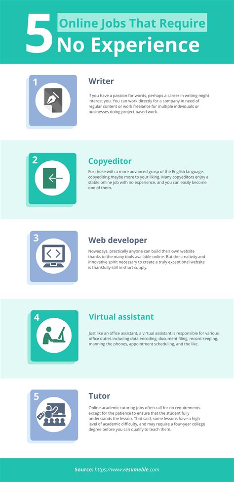 Feb 13, 2023 ... A Guide to Entry-Level Tech Jobs (You Can Get with No Experience) · UX designer · Cybersecurity specialist · Web developer · Data analy...